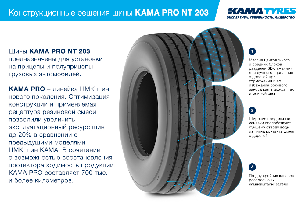 ЦМК шины KAMA PRO NT 203 385/65 R22.5 в Баксане